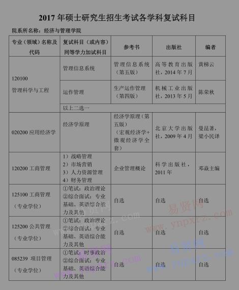 2017年北京工業(yè)大學(xué)經(jīng)濟(jì)與管理學(xué)院研究生招生復(fù)試科目