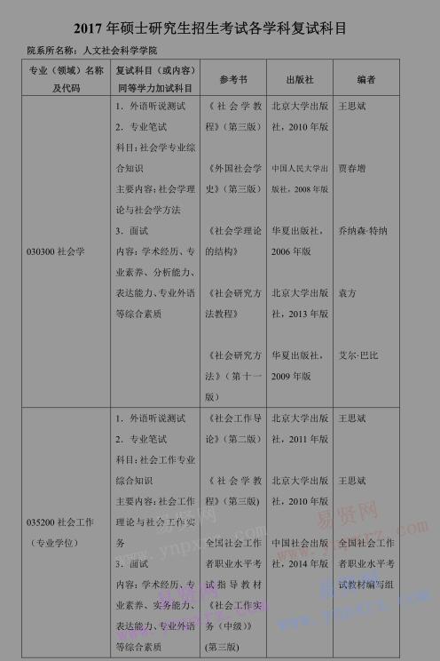 2017年北京工業(yè)大學人文社會科學學院研究生招生復試科目