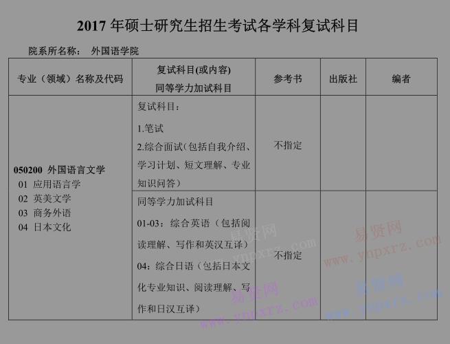 2017年北京工業(yè)大學(xué)外國語學(xué)院研究生招生復(fù)試科目