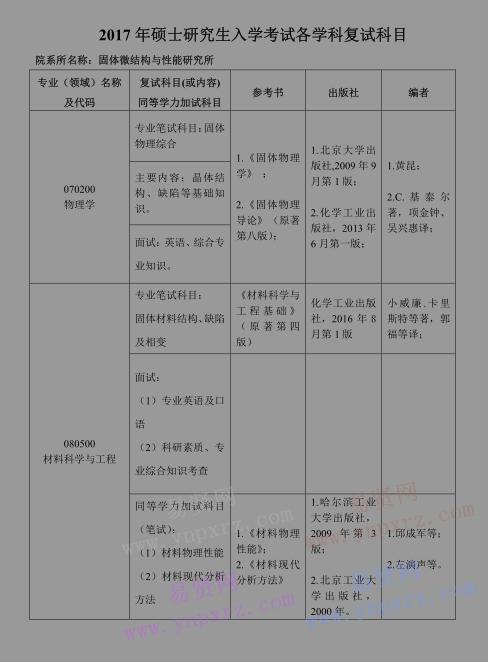 2017年北京工業(yè)大學(xué)固體微結(jié)構(gòu)與性能研究所研究生招生復(fù)試科目