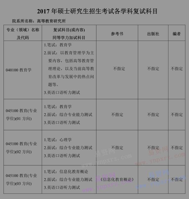 2017年北京工業(yè)大學(xué)高等教育研究所研究生招生復(fù)試科目