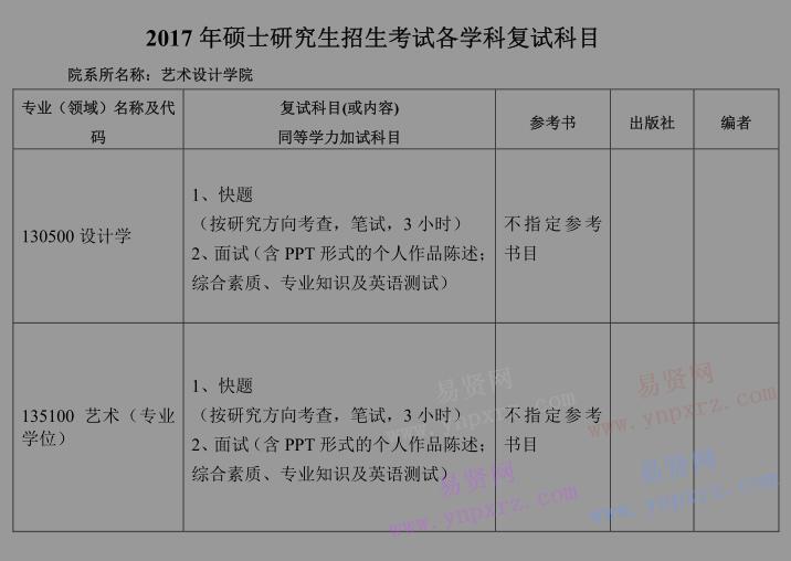 2017年北京工業(yè)大學(xué)藝術(shù)設(shè)計學(xué)院研究生招生復(fù)試科目