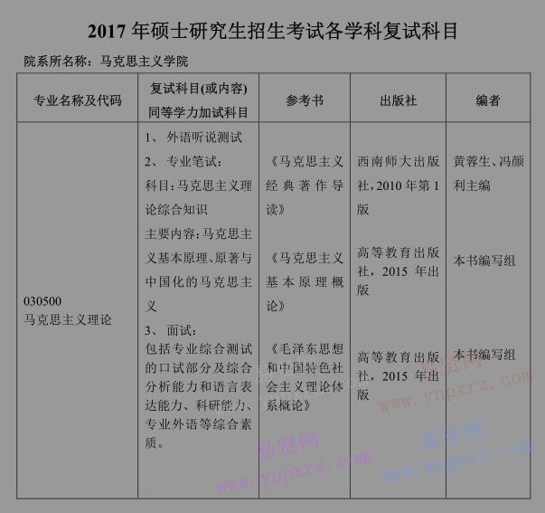 2017年北京工業(yè)大學(xué)馬克思主義學(xué)院研究生招生復(fù)試科目