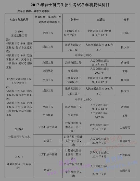 2017年北京工業(yè)大學城市交通學院研究生招生復試科目