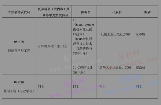 2017年北京工業(yè)大學城市交通學院研究生招生復試科目