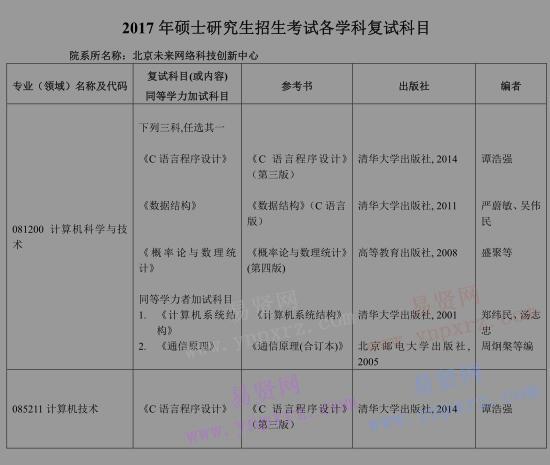 2017年北京工業(yè)大學(xué)未來網(wǎng)絡(luò)科技高精尖創(chuàng)新中心研究生招生復(fù)試科目