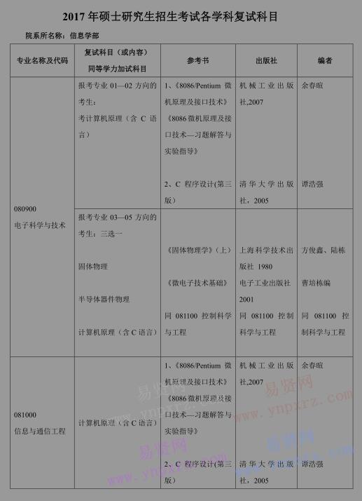 2017年北京工业大学信息学部研究生招生复试科目