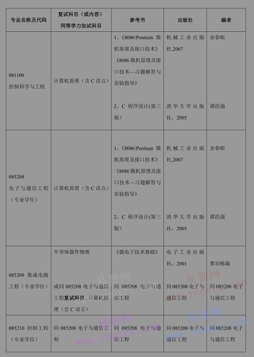 2017年北京工业大学信息学部研究生招生复试科目