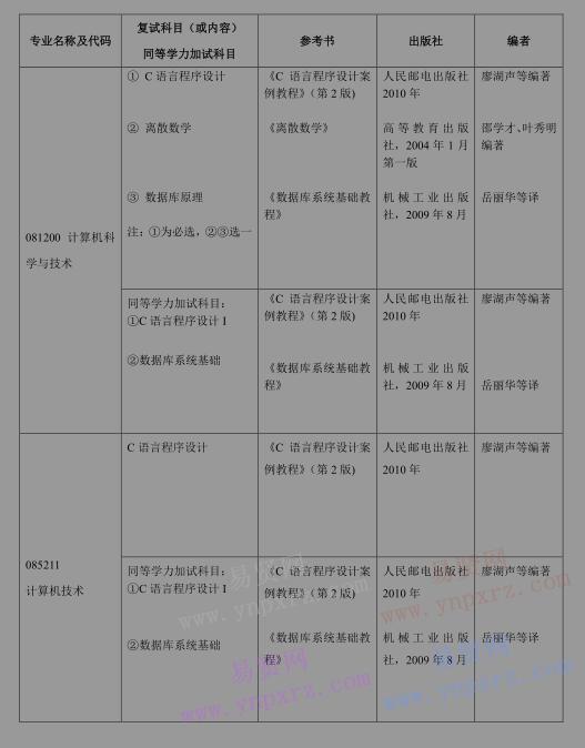 2017年北京工业大学信息学部研究生招生复试科目