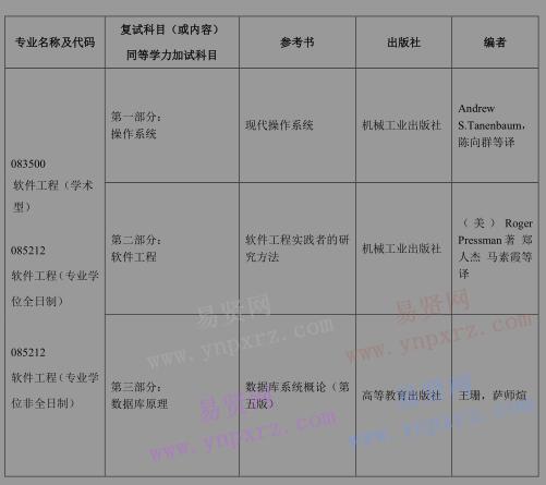 2017年北京工业大学信息学部研究生招生复试科目