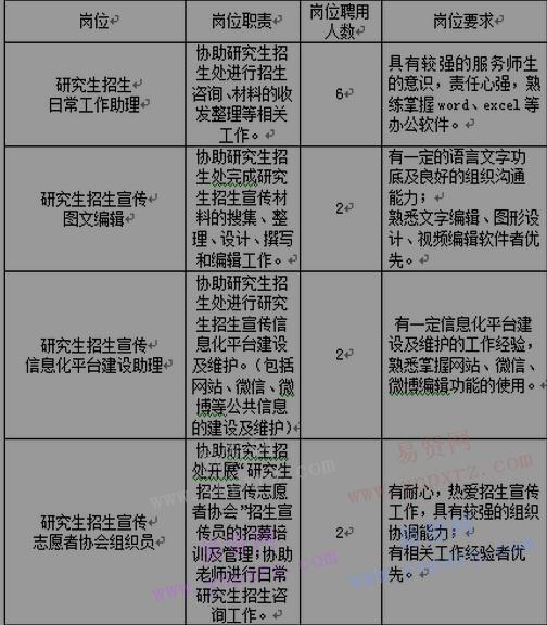 2017年北京理工大学研究生招生处助管岗位招聘启事