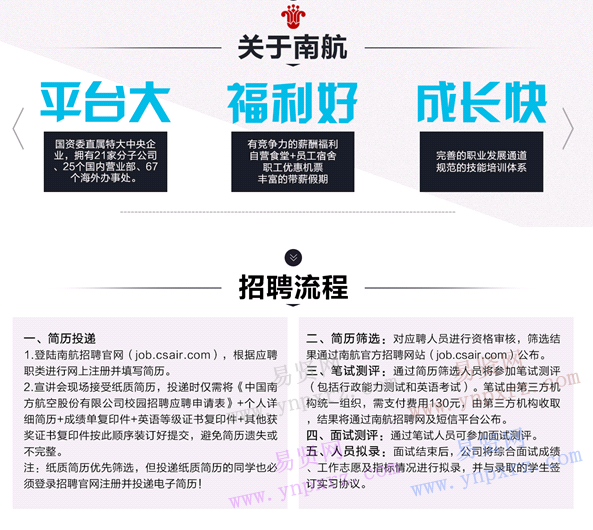 名單