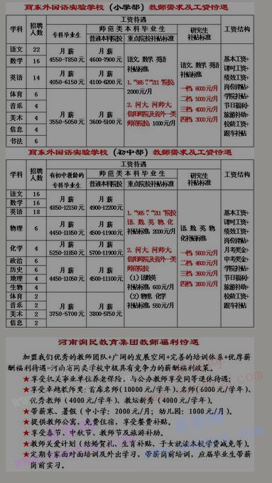 2017年商丘市商東外國語實(shí)驗(yàn)學(xué)校(中學(xué)和小學(xué))誠聘教師啟事(3月5日)