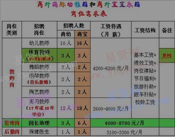 2017年商丘市商外国际幼稚园和商外宝宝乐园招聘启事