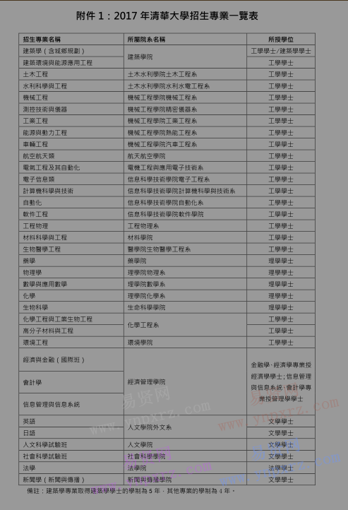 2017年清華大學招生專業(yè)表