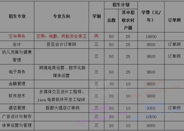 2017年北京经济技术职业学院自主招生章程