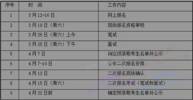 2017年北京经济技术职业学院自主招生章程