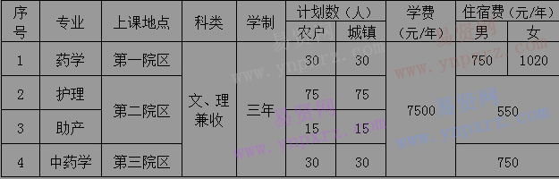 2017年北京衛(wèi)生職業(yè)學(xué)院高職自主招生章程