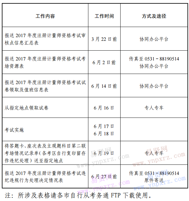 山东省2017年度注册计量师资格考试工作计划安排表_易贤网