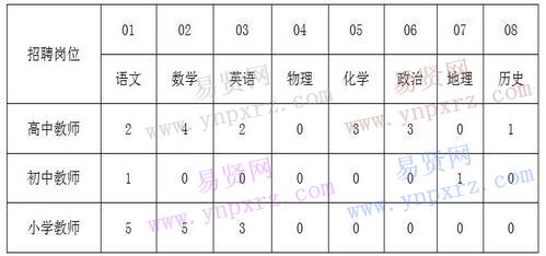 邯鄲經(jīng)濟(jì)技術(shù)開(kāi)發(fā)區(qū)2017年招聘人事代理教師崗位調(diào)劑的公告