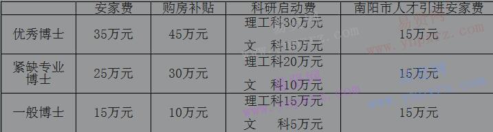 2017年南阳理工学院诚聘高层次人才启事