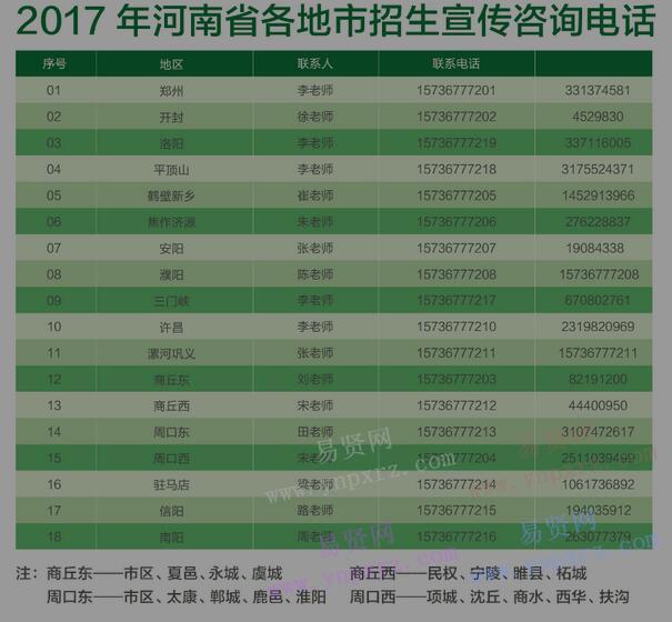 2017年郑州成功财经学院单招咨询热线