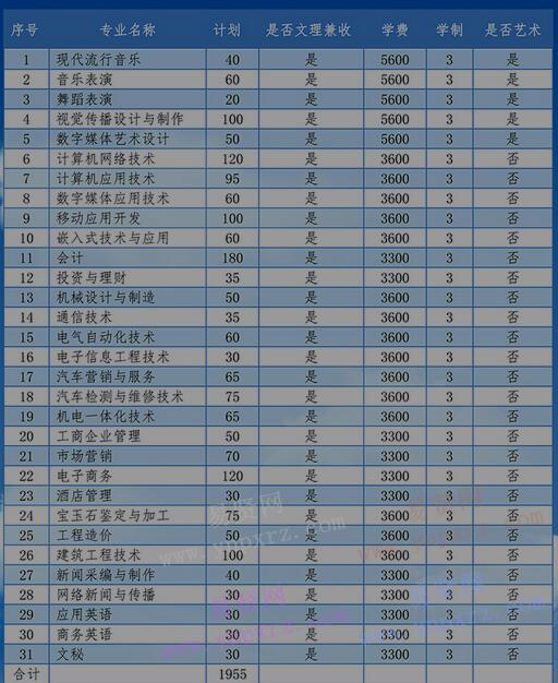 2017年鄭州信息科技職業(yè)學(xué)院單獨考試招生計劃