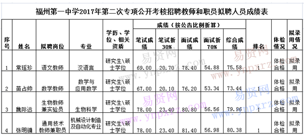 名單