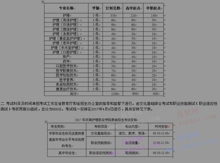 2017年河南護理職業(yè)學院單獨招生工作實施方案