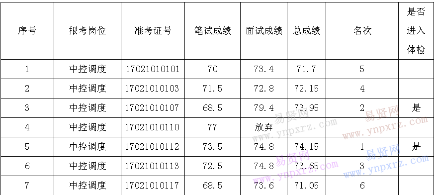 名單