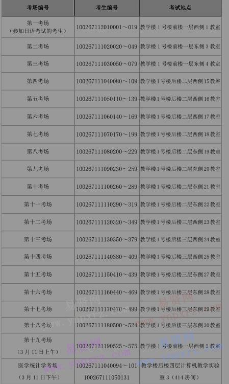 2017年北京中醫(yī)藥大學(xué)博士研究生入學(xué)考試考場安排