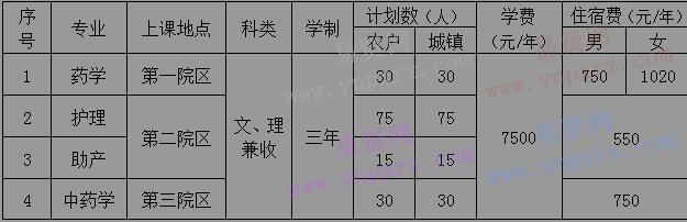 2017年北京卫生职业学院高职自主招生计划