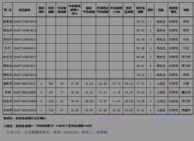 2017年华中科技大学法医学硕士研究生招生复试结果公示