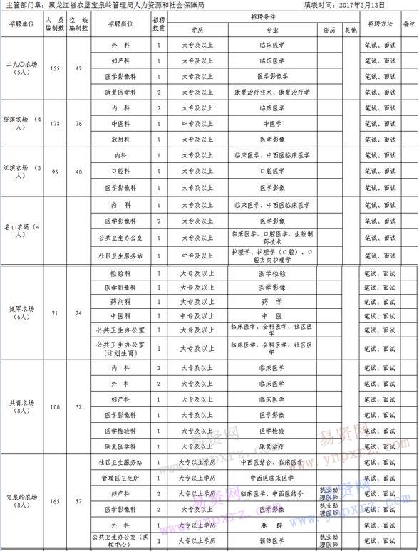 系统2017招聘需求计划调整通知_易贤网