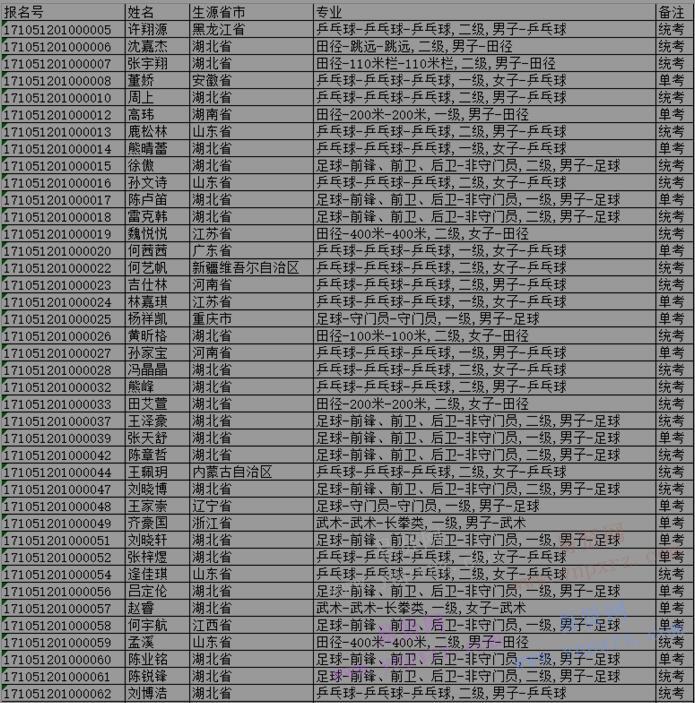 2017年報考湖北大學高水平運動隊資料審查結果公示 
