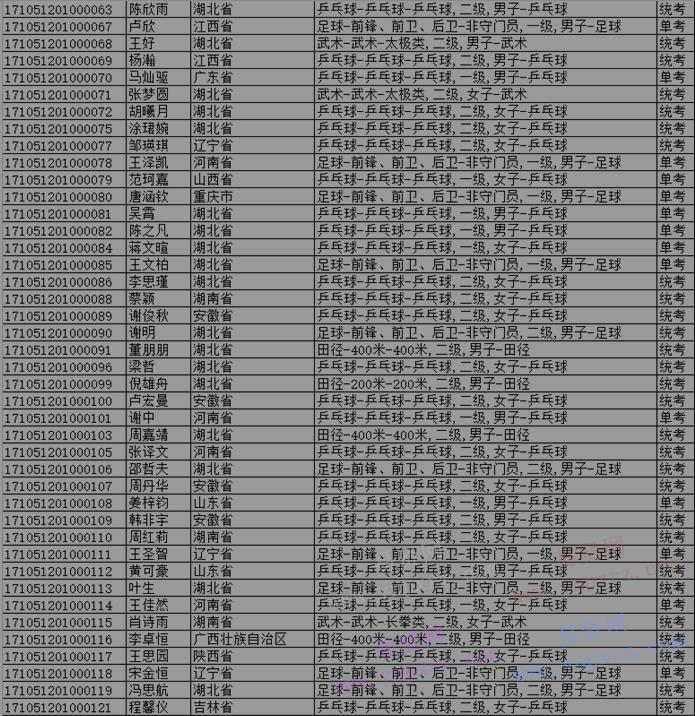 2017年報考湖北大學高水平運動隊資料審查結果公示 