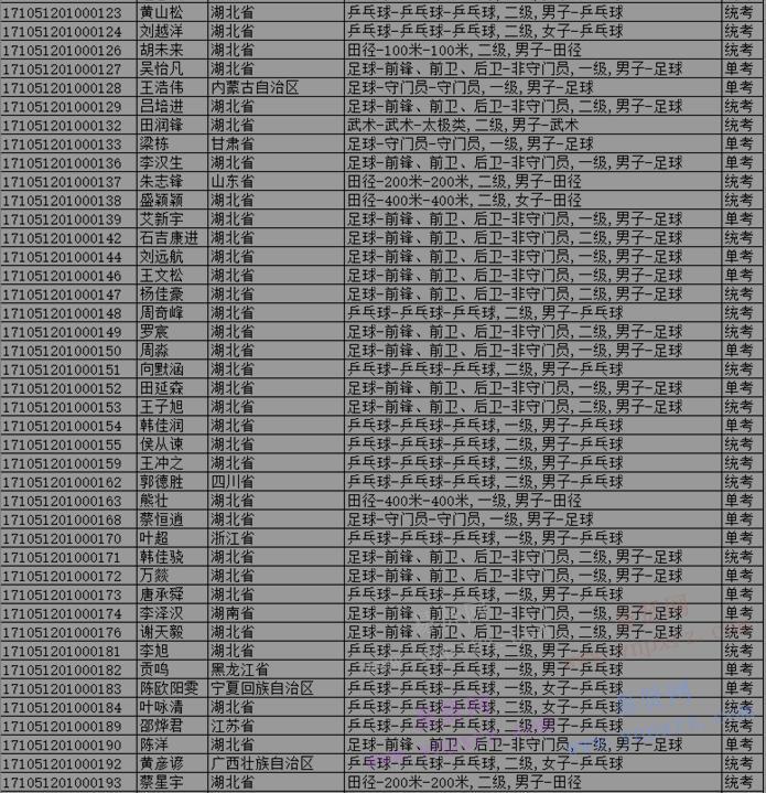 2017年報考湖北大學高水平運動隊資料審查結果公示 