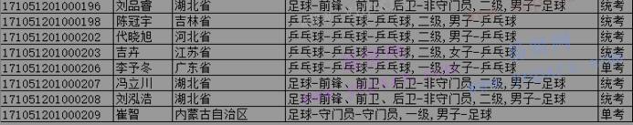 2017年報考湖北大學高水平運動隊資料審查結果公示 