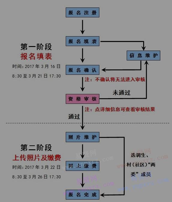 2017年广西壮族自治区考试录用公务员报考指南 