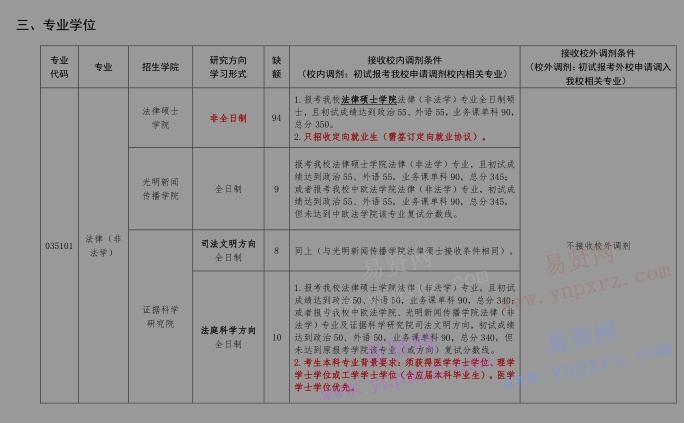 2017年中國政法大學碩士研究生部分專業(yè)接收調(diào)劑通知