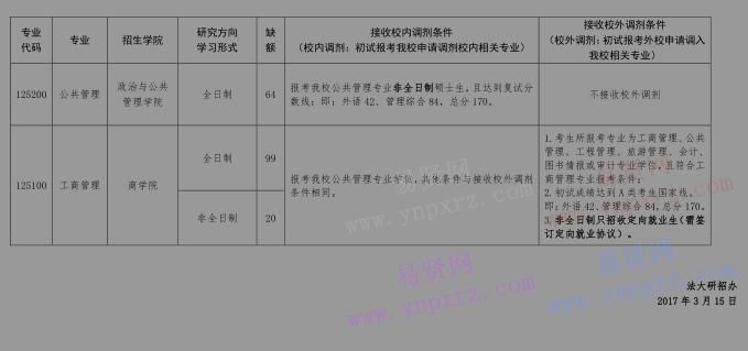 2017年中國政法大學(xué)碩士研究生部分專業(yè)接收調(diào)劑通知