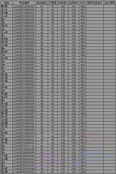 2017年北京城市學(xué)院研招第一志愿上線考生復(fù)試名單公示 