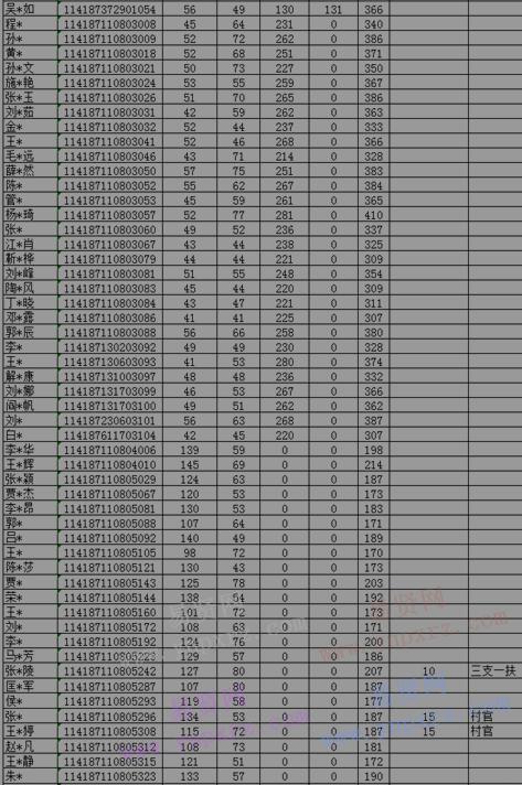 2017年北京城市學(xué)院研招第一志愿上線考生復(fù)試名單公示 