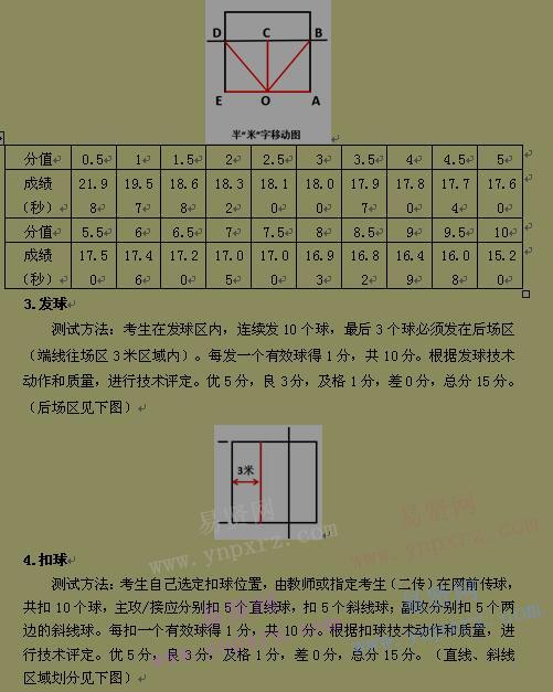 2017年湖北经济学院高水平运动队排球项目测试细则