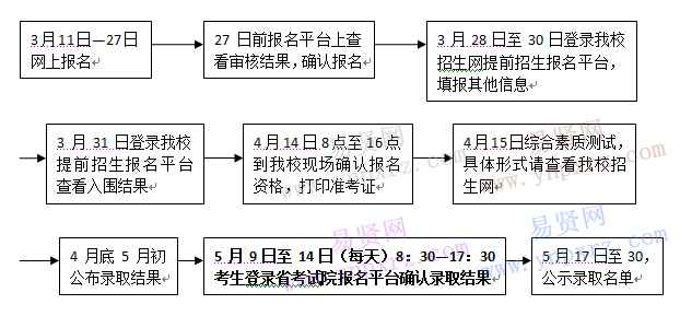 名单