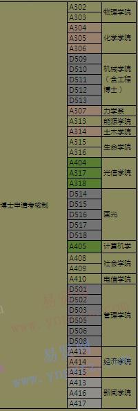 2017年华中科技大学博士考场安排