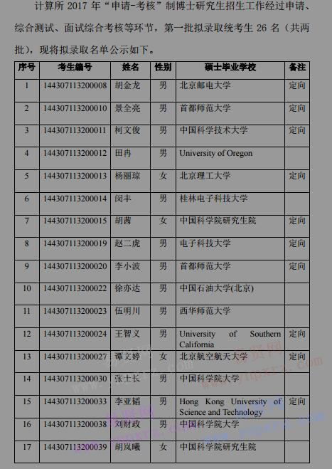 2017年中科院計(jì)算技術(shù)研究所申請(qǐng)-考核制博士研究生擬錄取名單