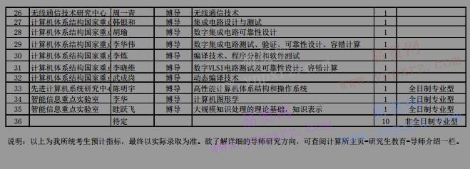 2017年中科院計算技術研究所碩士統(tǒng)考指標