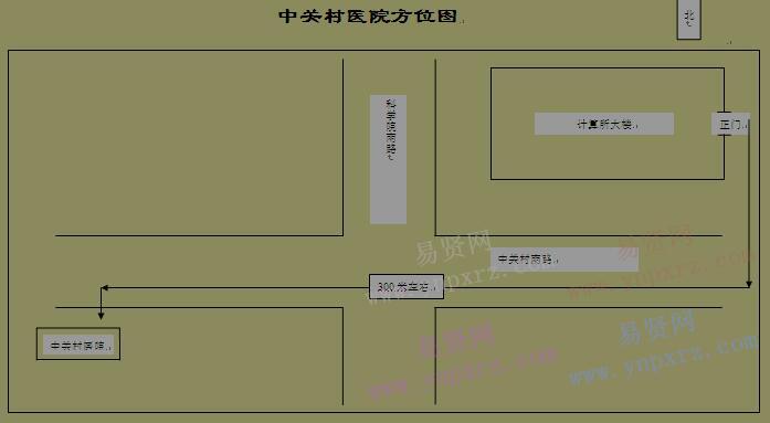 2017年中科院計(jì)算技術(shù)研究所中關(guān)村醫(yī)院方位圖