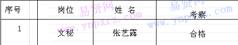 名单